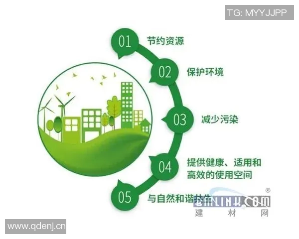 创新建材技术推动绿色建筑发展助力节能环保与可持续建设未来