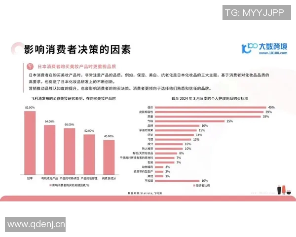 如何通过评论提升产品销量：消费者反馈在市场营销中的关键作用